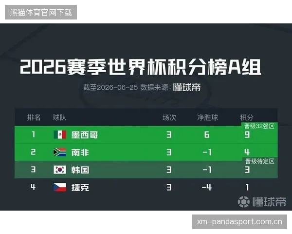 2026世界杯四队风格差异极大，小组赛极具看点